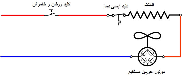 مدار میوه خشک کن